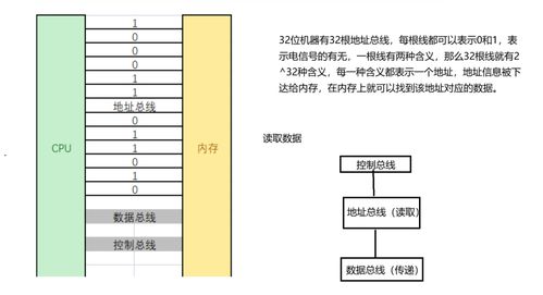 C語言指針深度剖析 從基礎(chǔ)概念到開發(fā)實(shí)踐