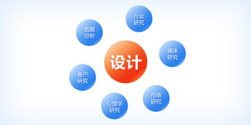 成為多面體設計師 橫向設計的思維在網頁制作中的探索與實踐