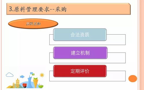餐飲服務(wù)食品安全操作規(guī)范培訓(xùn)課件